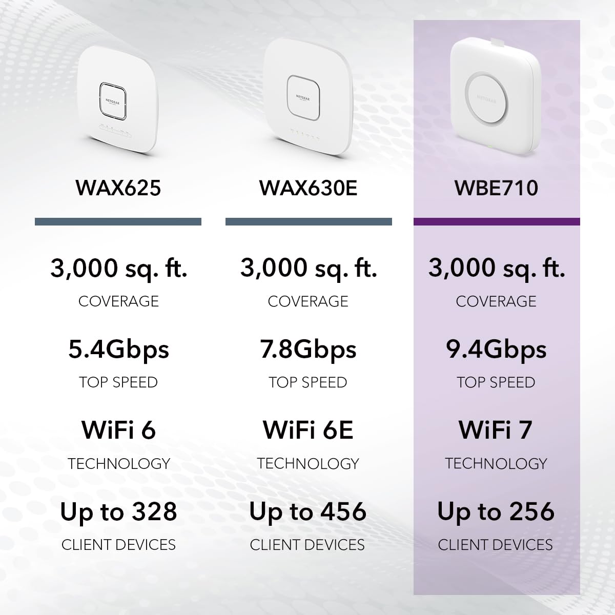 جهاز توجيه لاسلكي مُدار عبر السحابة من NETGEAR جهاز توجيه لاسلكي مُدار عبر السحابة من NETGEAR